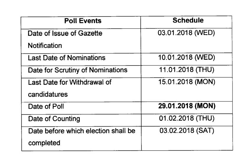 #Polling Date of By elections in #Rajasthan Alwar & Ajmer parliamentary constituencies and Mandalgarh Assembly constituency in Rajasthan on 29-Jan-2018 Monday Nomination filing starts on 10 January 2018 #ECI #Byelections #RajByPoll