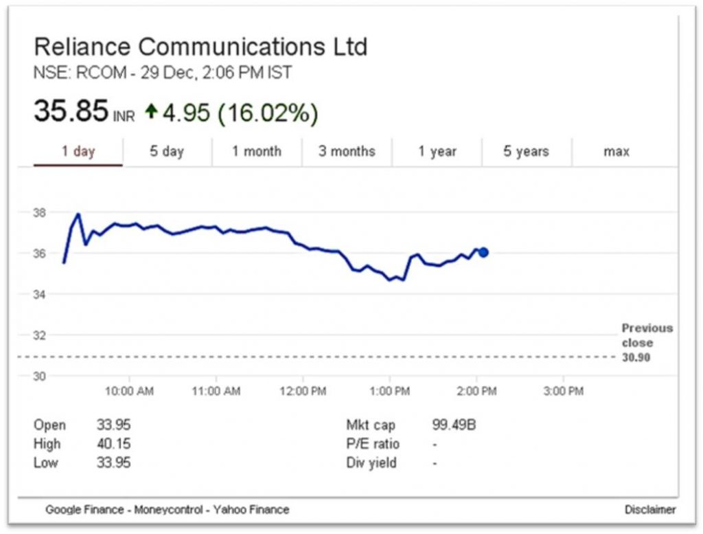 Reliance Communications, Jio, Mukesh Ambani, Anil Ambani, RCom, Reliance mobile, Jio mobile, JioFi