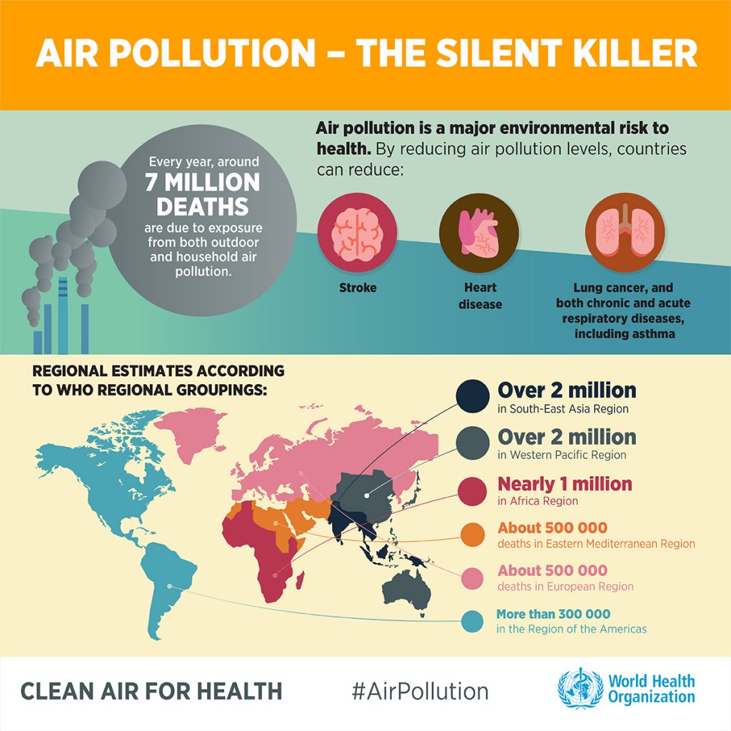 AirpollutionINFOGRAPHICSEnglish1 Vishesh Baat News