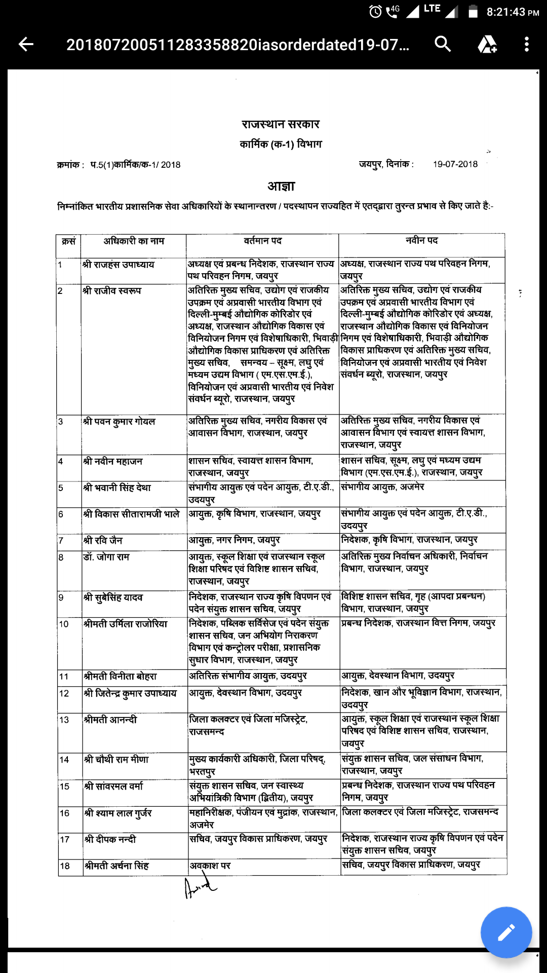 IAS Transfers Rajasthan