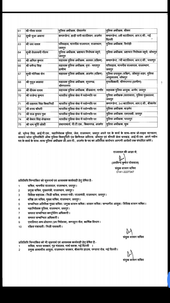 IPS transfers Rajasthan