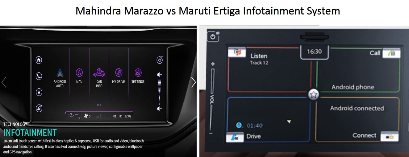 Mahindra Marazzo vs Maruti Ertiga Infotainment System