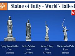 Statue Of Unity - Sardar Patel Statue