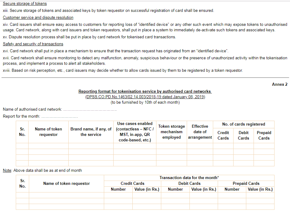 RBI Guidelines on Tokenisation 