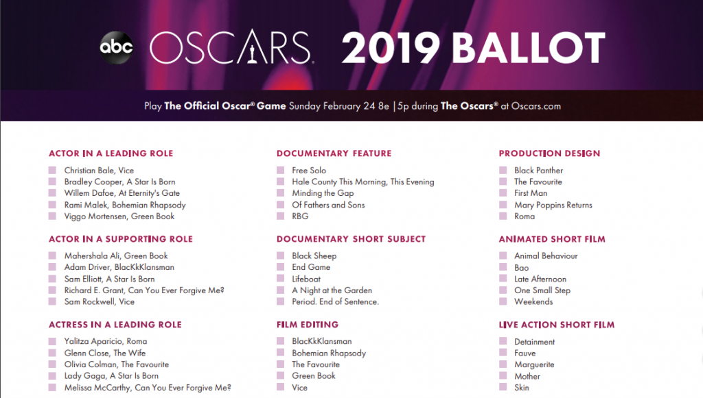 List of Oscar Nominees - Complete List of Oscar 2019 Nominees