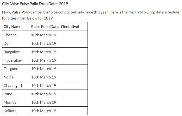 City-Wise Pulse Polio Drop Dates 2019