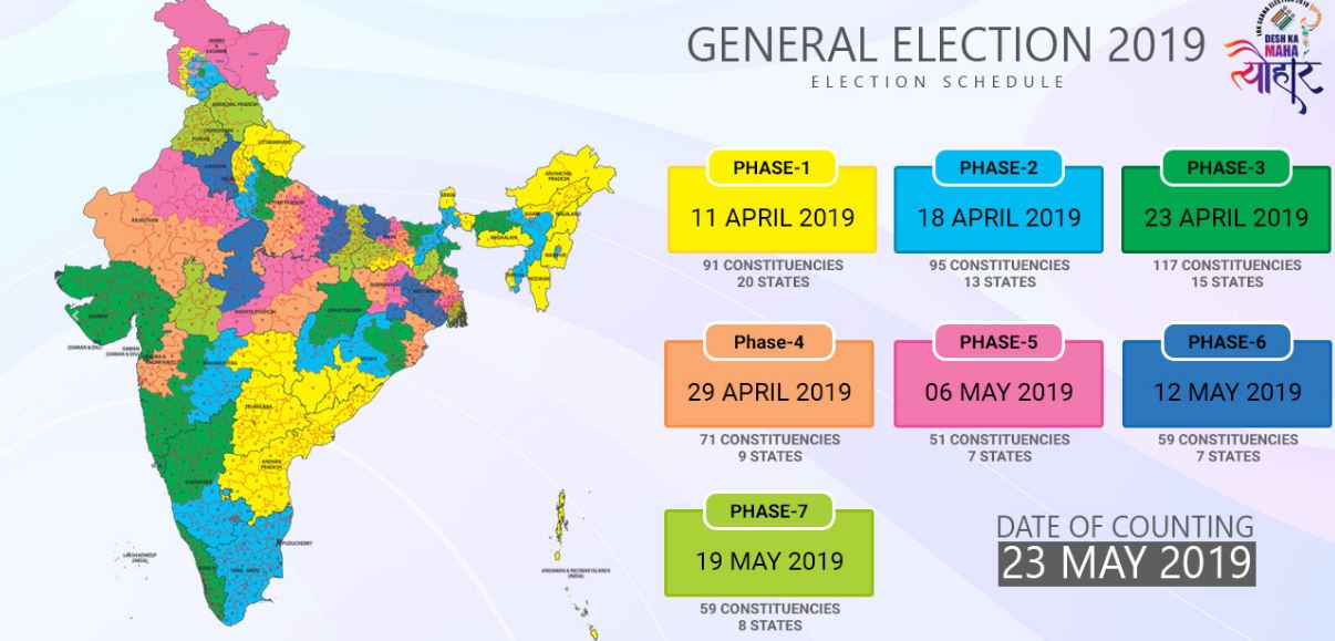 India Elects - Live Trends - Results of Lok Sabha Polls 2019 