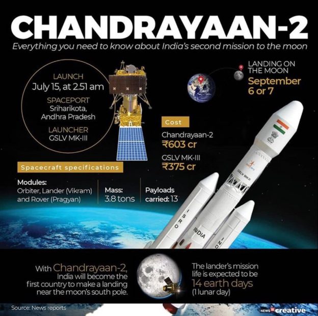 Chandrayaan 2 successfully launched by ISRO, will reach moon in 48 days ...