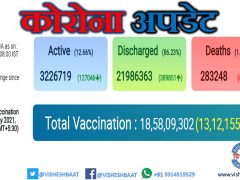 highest-daily-death-toll-corona-covid-19-india