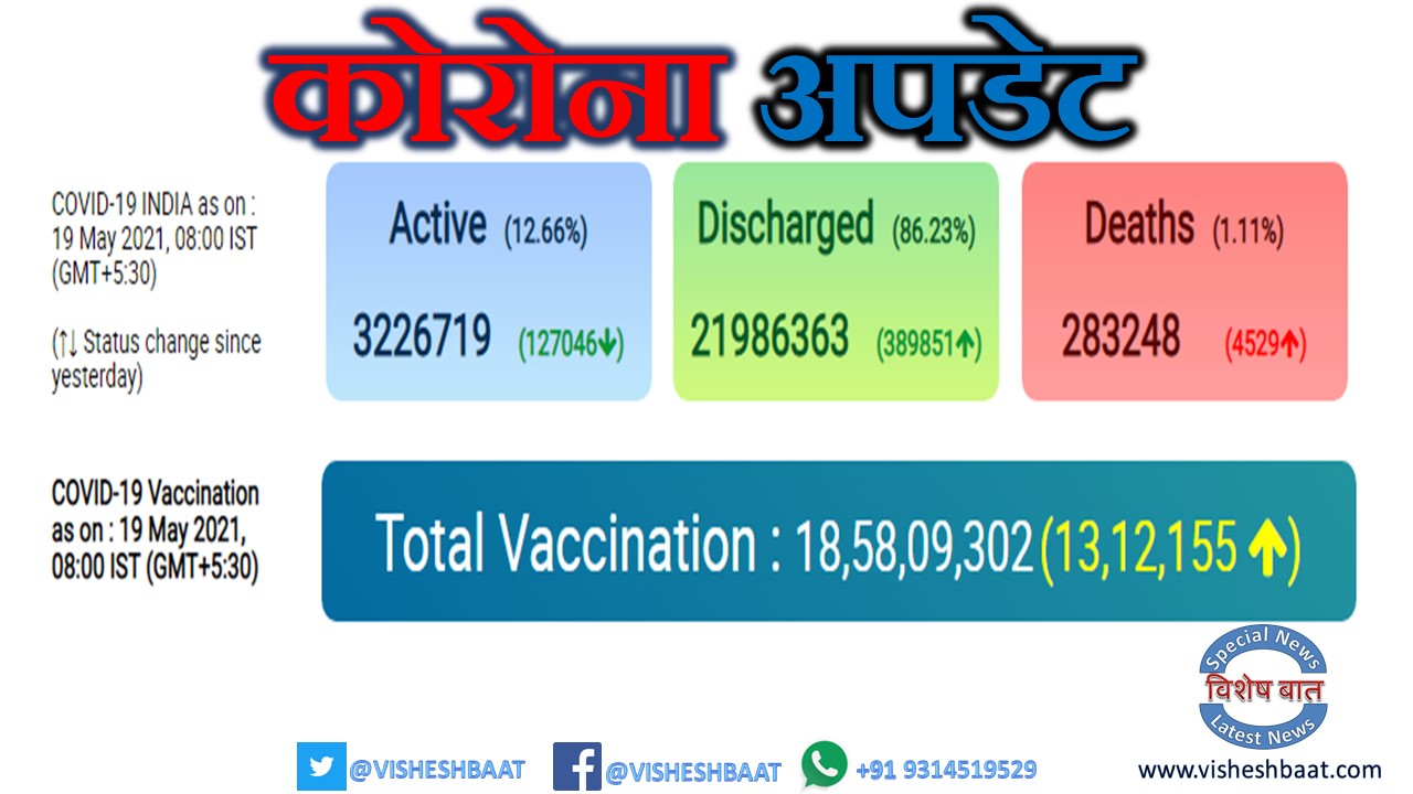 highest-daily-death-toll-corona-covid-19-india